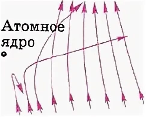 Траектория альфа частицы. Траектория полета Альфа частиц. Траектории полета Альфа частиц при прохождении сквозь атомы вещества. Траектория полёт частиц. Траектория полёта бета частиц в веществе.