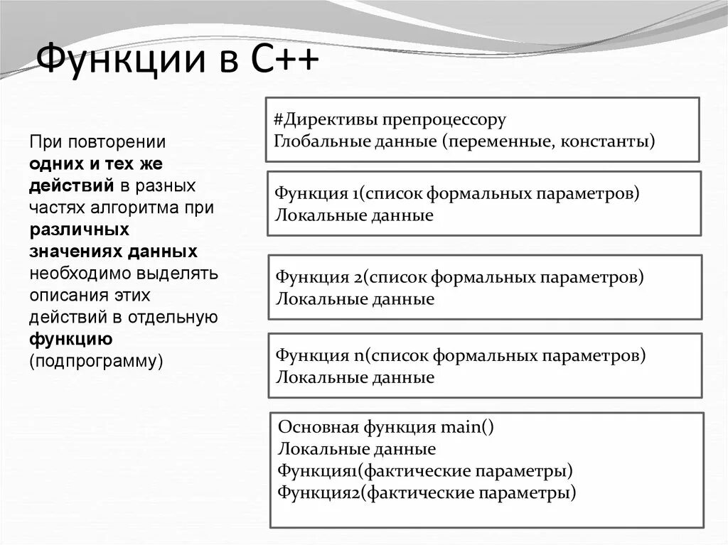 Разработать описание функции. Разработать описание функции