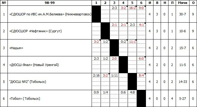 43 автобус расписание нефтяник. Расписание игр по мини футболу. Календарь игр команд. Календарь игр Сибири.