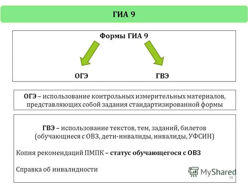 0 4 1 1 9 огэ. 0 4 1 1 9 огэ