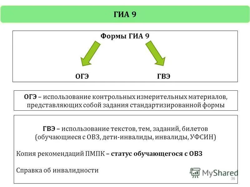 Гвэ 9 математика 200