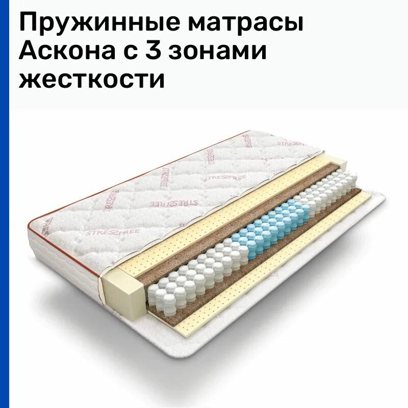 таблица жесткости матрасов. таблица жесткости матрасов 4/5. жесткость пружин матраса. независимый пружинный блок стандарт н100(256). матрас с двумя зонами жесткости.