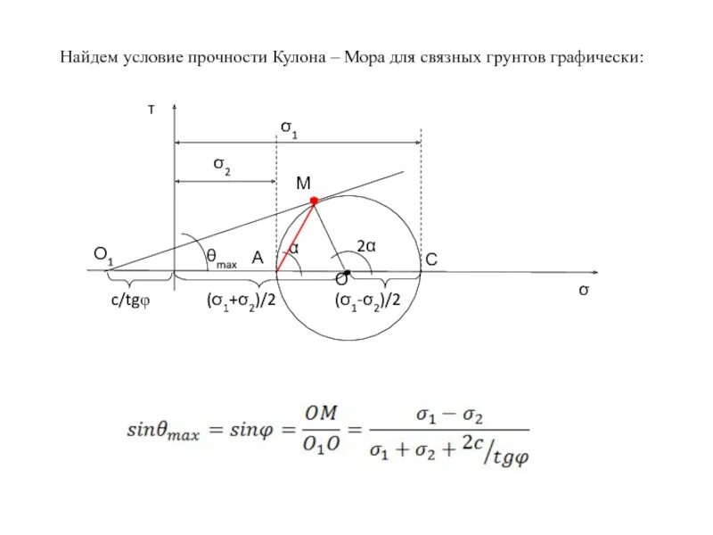 Мор кулон грунт. Критерий разрушения мора-кулона. Круги мора механика грунтов. Теория кулона мора для грунтов. Теория кулона мора для грунтов.