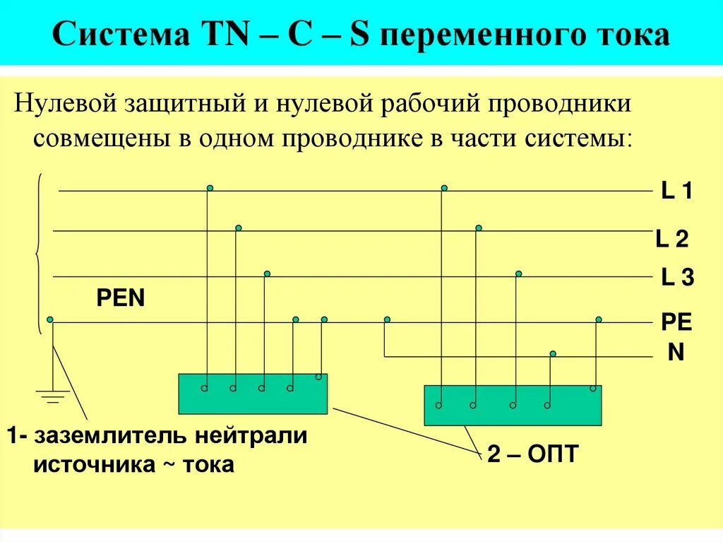 Нулевой защитный проводник pe. Pen нулевые защитные и нулевые рабочие проводники. Совмещенный нулевой рабочий и защитный проводник Pen. Нулевой защитный проводник это заземление. Обозначение нулевого проводника