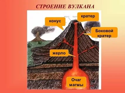 Жерлом пожрется