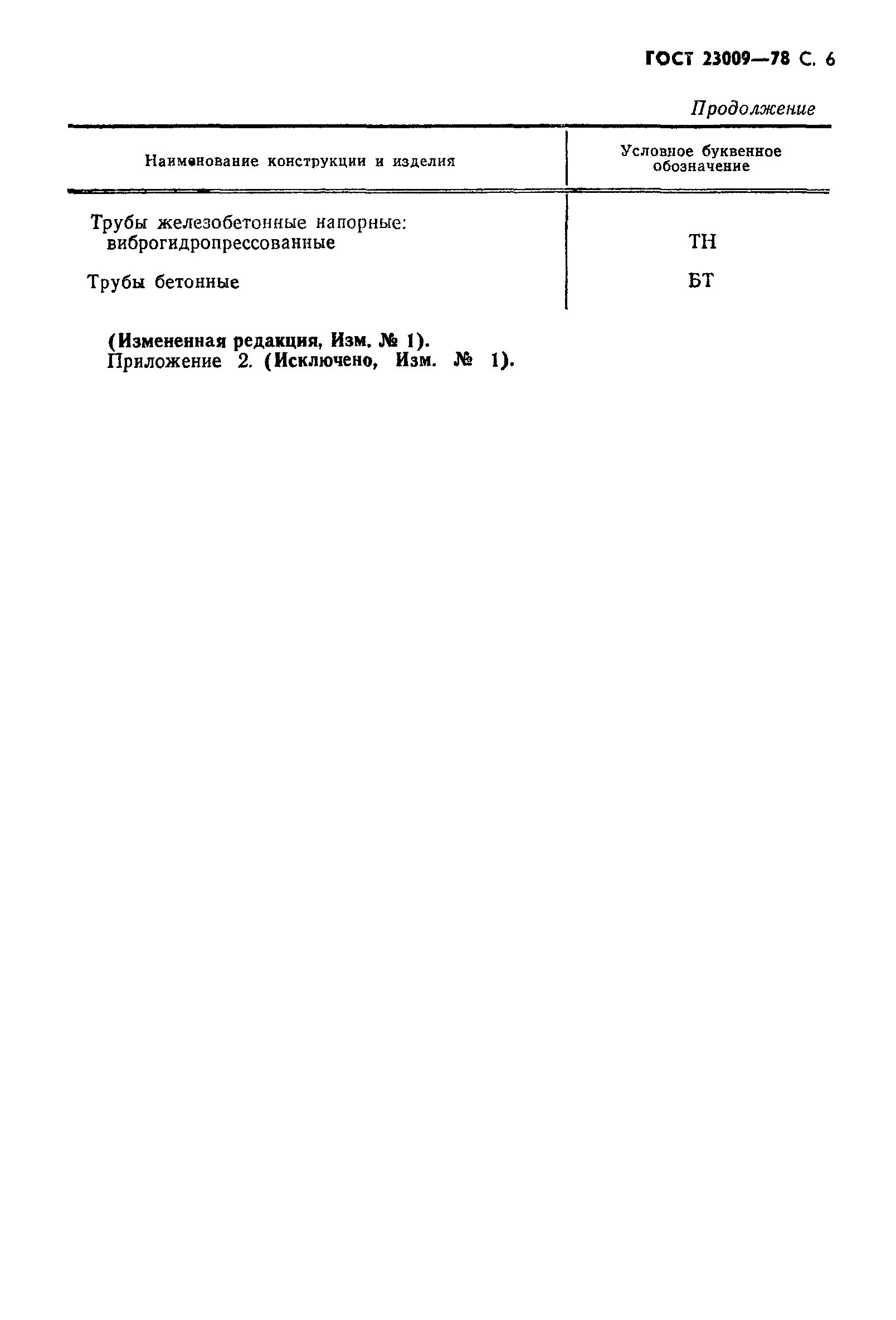 Гост 23009. ГОСТ 23009-78. Конструкции железобетонные ГОСТ. ГОСТ бетонные и железобетонные конструкции. Бетонные изделия ГОСТ.