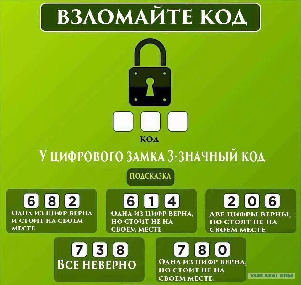 Взломайте код замка. Account is locked. Had locked. The system has been window. Взломай код.