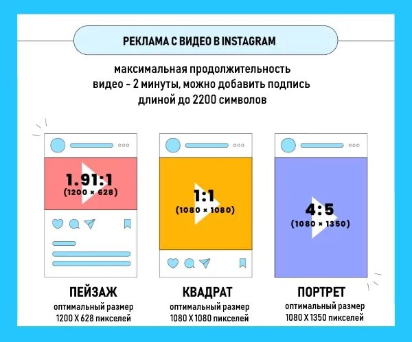 Какой размер поста в инстаграм. Размер рекламного поста в инстаграме. размер рекламы в инстаграм. размер рекламных постов в инстаграм. формат рекламы для инстаграмма.