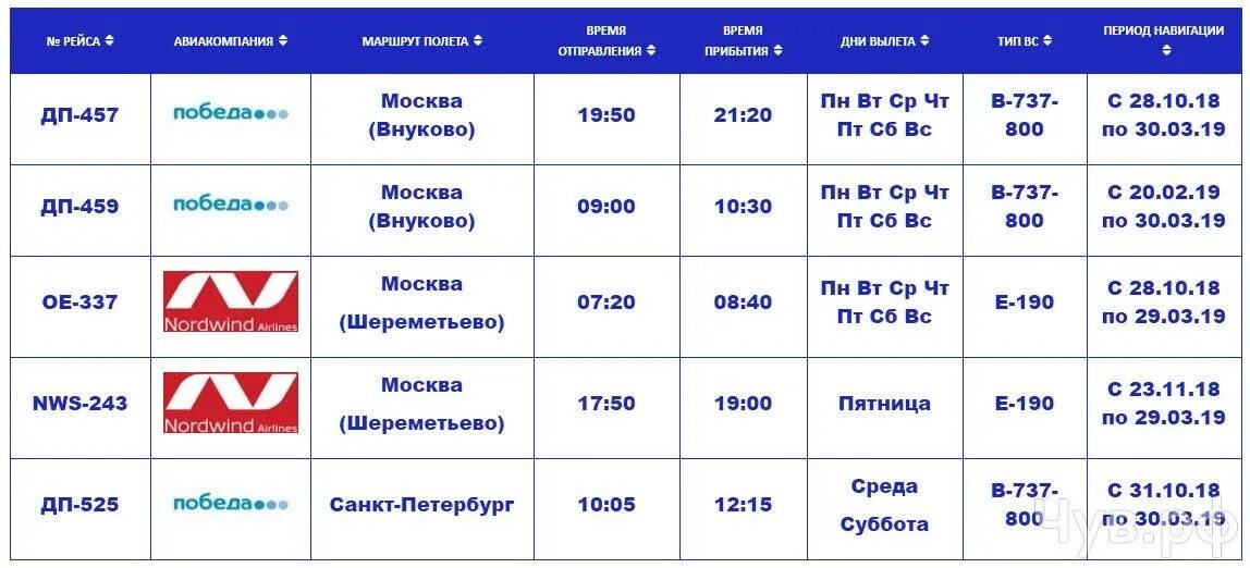 Аэропорт москва номер телефона. Расписание самолетов аэропорт Внуково. Рейсы самолетов из Москвы Внуково. Внуково расписание рейсов. Авиабилет аэропорт Внуково.