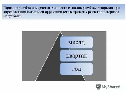 Горизонт анализ