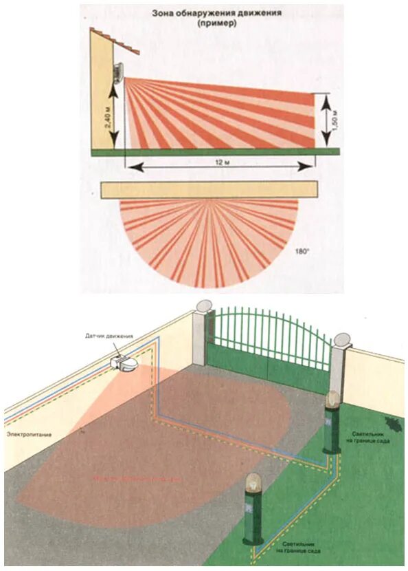 Диаграмма зон обнаружения извещателя. Зона обнаружения. Зона обнаружения. Ид2-50ш-1 исп. Зона обнаружения рлс в вертикальной плоскости.