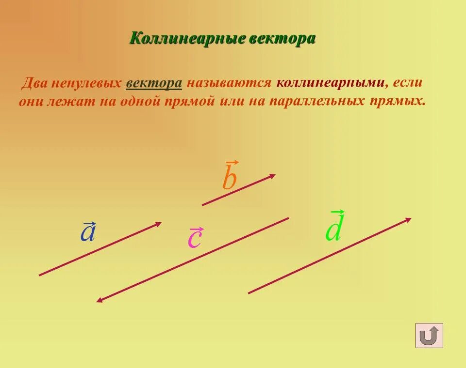 Векторы лежащие на одной прямой называются. Коллинеарные векторы лежат на одной прямой. Векторы лежащие на параллельных прямых называются. Коллинеарные векторы в пространстве. Вектора a и b параллельны