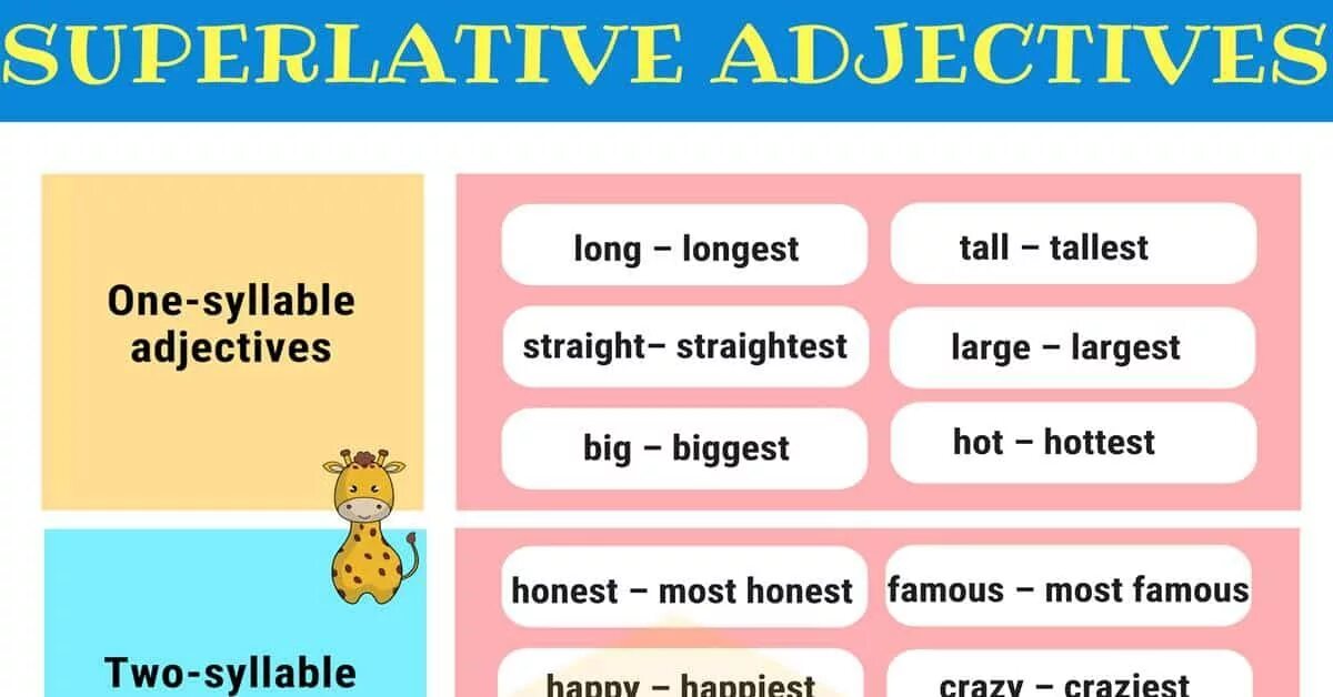 Superlative adjectives правило. Superlative правило. Superlative form правило. Superlative adjectives примеры. Adjectives rules