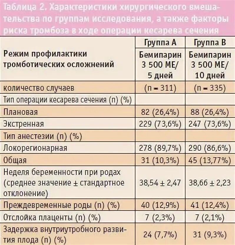 Какие обезболивающие можно при родах. Пособие за кесарево сечение. анализ крови после кесарева сечения. кесарево сечение ход операции. обезболивающие уколы после кесарева.