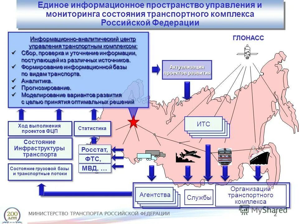 Организации транспортной связи