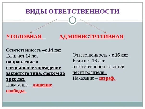 Разница административной и уголовной