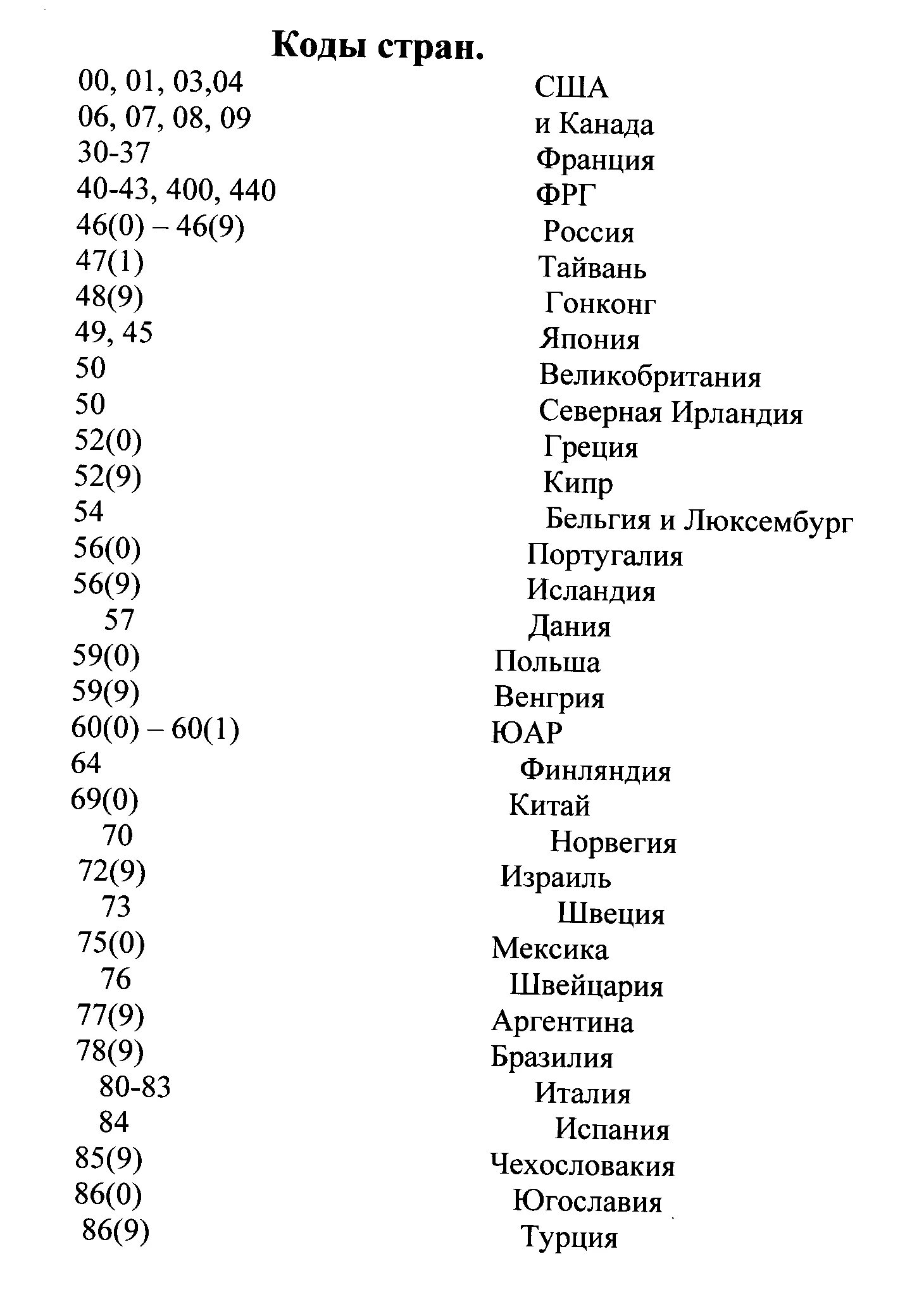 Код страны код области. Код страны +1 какая Страна. Код страны телефонный код страны. Коды всех государств. Коды государств Телефонные.