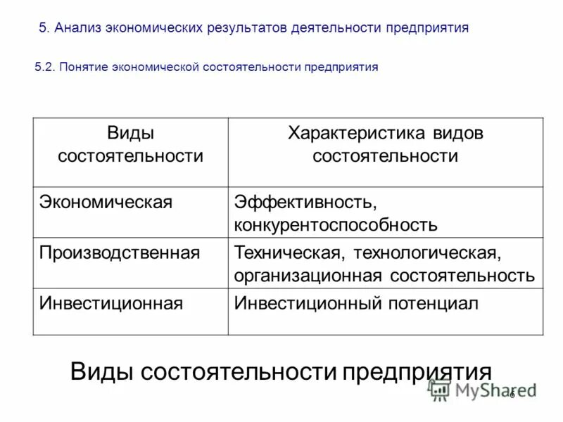 Результатом экономической деятельности является экономическое. Анализ экономических результатов предприятия.. анализ экономических результатов деятельности предприятия. анализ экономической состоятельности организации. результаты хозяйственной деятельности.