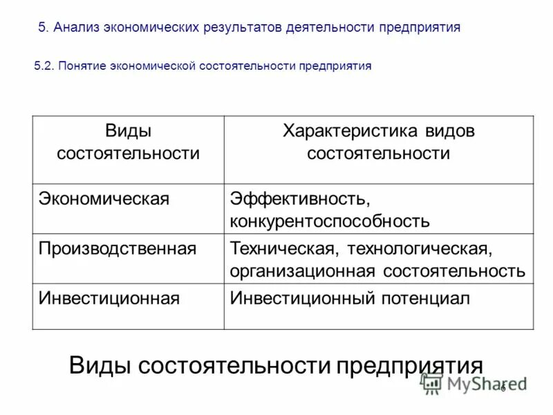 Анализ и повышение экономической. Анализ экономических результатов предприятия.. Анализ экономических результатов деятельности предприятия. Анализ экономической состоятельности организации. Результаты хозяйственной деятельности.