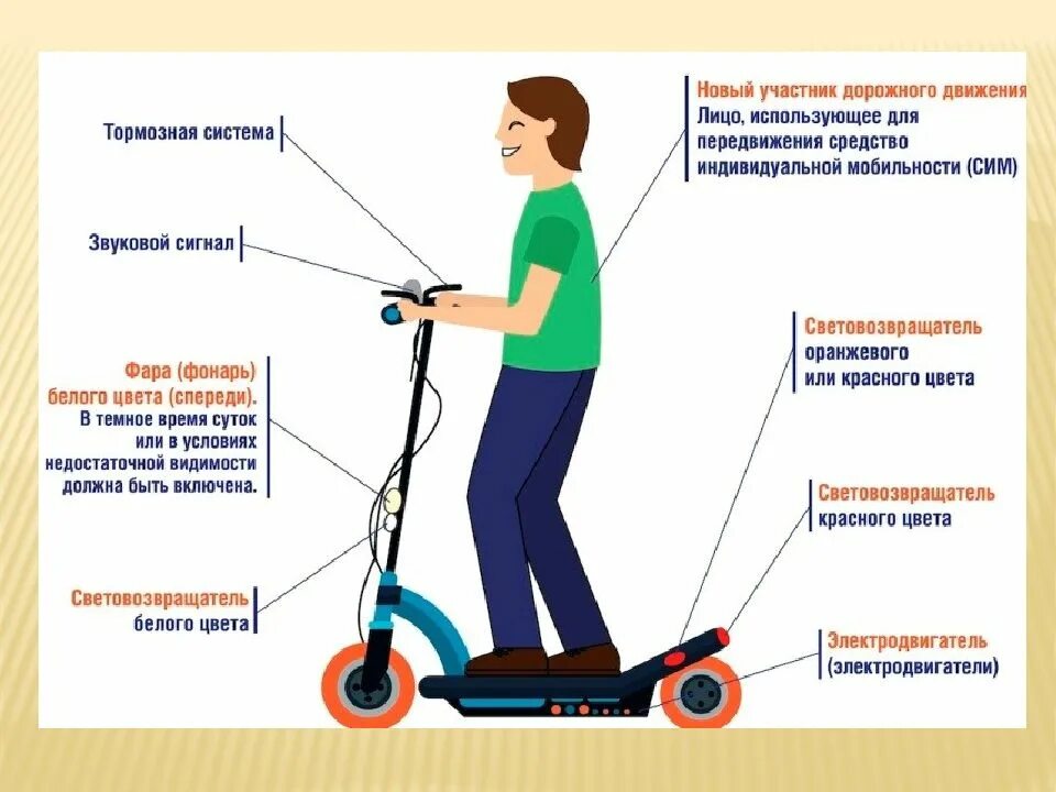 Право человека на передвижение. Электросамокаты ПДД. Безопасность передвижения на самокатах. Средства индивидуальной мобильности. Средства индивидуальной мобильности в ПДД.