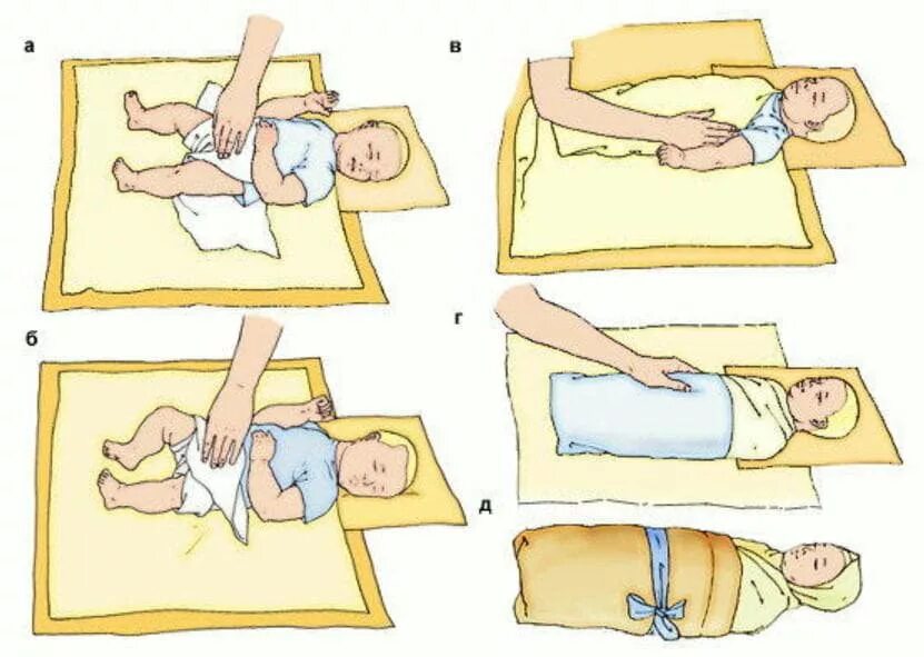 Способы пеленания. Пеленание новорожденного в родовспомогательном учреждении. Пеленание новорожденного в роддоме 2 пеленки. Широкое пеленание новорожденного алгоритм. Пеленание ребенка алгоритм манипуляции.