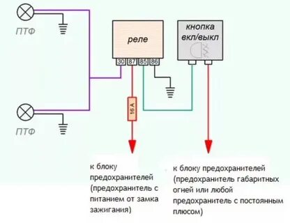 Как провести противотуманки