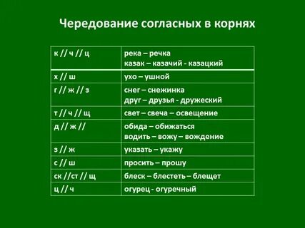 Четверг чередование согласных звуков