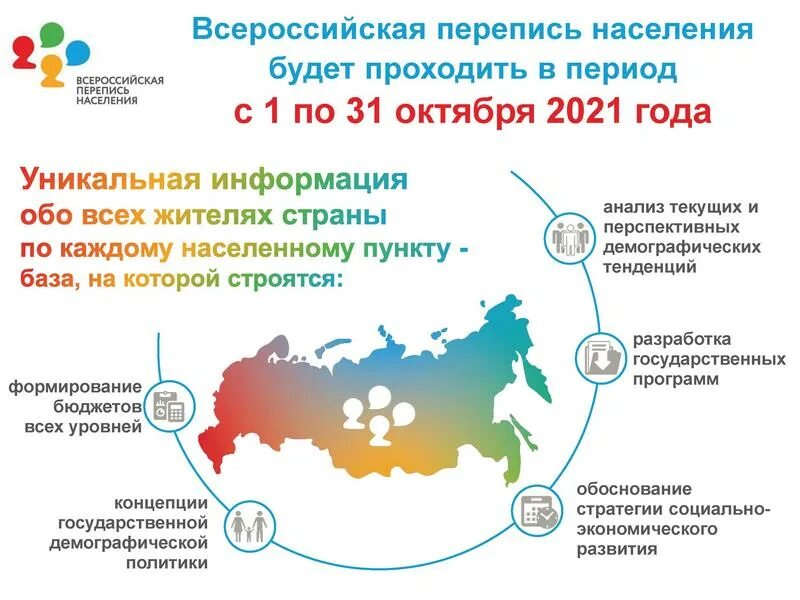 Итоги переписи населения 2020 года в России. Перепись населения 2021 Результаты. Предварительные итоги переписи населения 2021. Требования к проведению переписи населения.