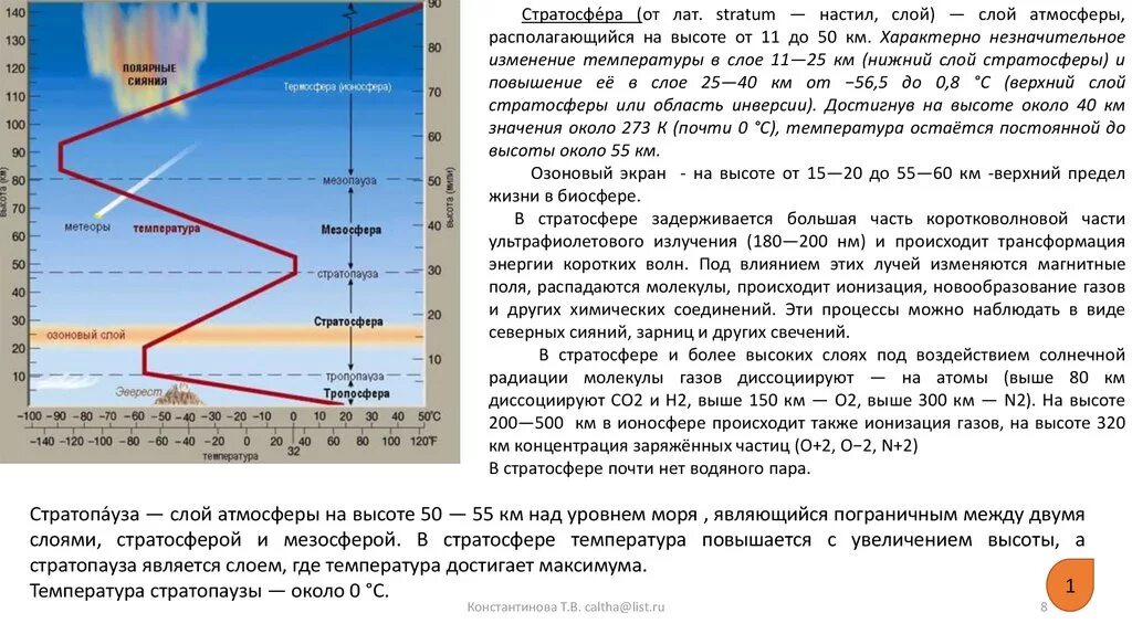 В каком слое атмосферы происходит погоды. Слой атмосферы, располагающийся на высоте от 11 до 50 км — это:. изменение температуры в слоях атмосферы. процессы происходящие в стратосфере. как меняется температура в стратосфере.