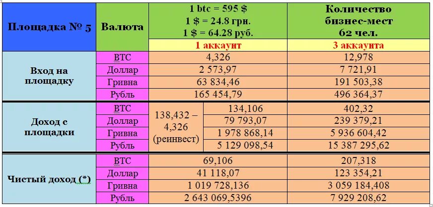 175 гривен в рублях