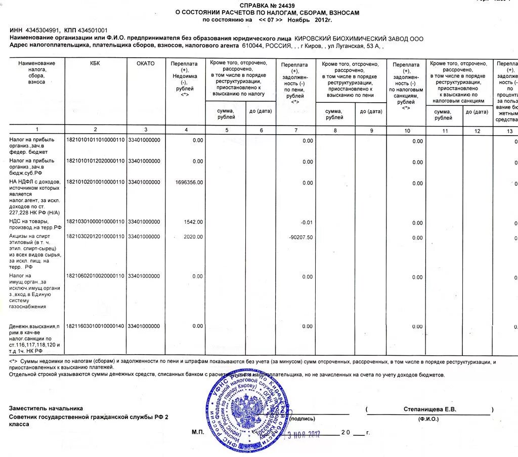 Налоговая акт сверки по налогам. Справка о состоянии расчетов с бюджетом из ИФНС по форме 39-1. Справка о состоянии расчетов с бюджетом из ИФНС по форме 39 образец. Справка из ИФНС О состоянии расчетов с бюджетом. Справка о состоянии расчетов с бюджетом образец из ФНС.