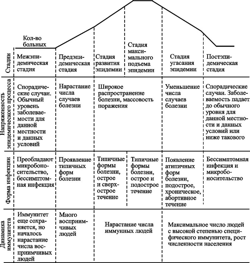 4 уровня болезней. 4 уровня болезней