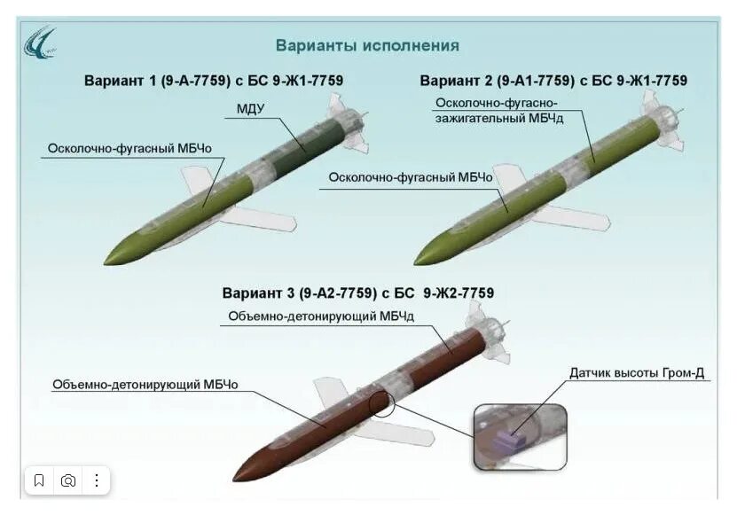 ук рбв гром. ук рбв гром. ук рбв гром. самолет на земле. ук рбв гром.