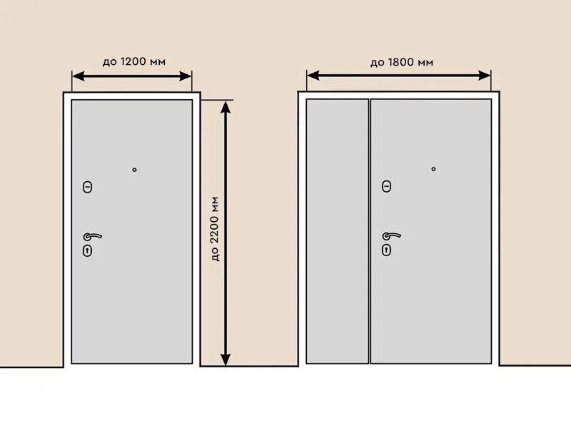 Размеры входных дверей в частный