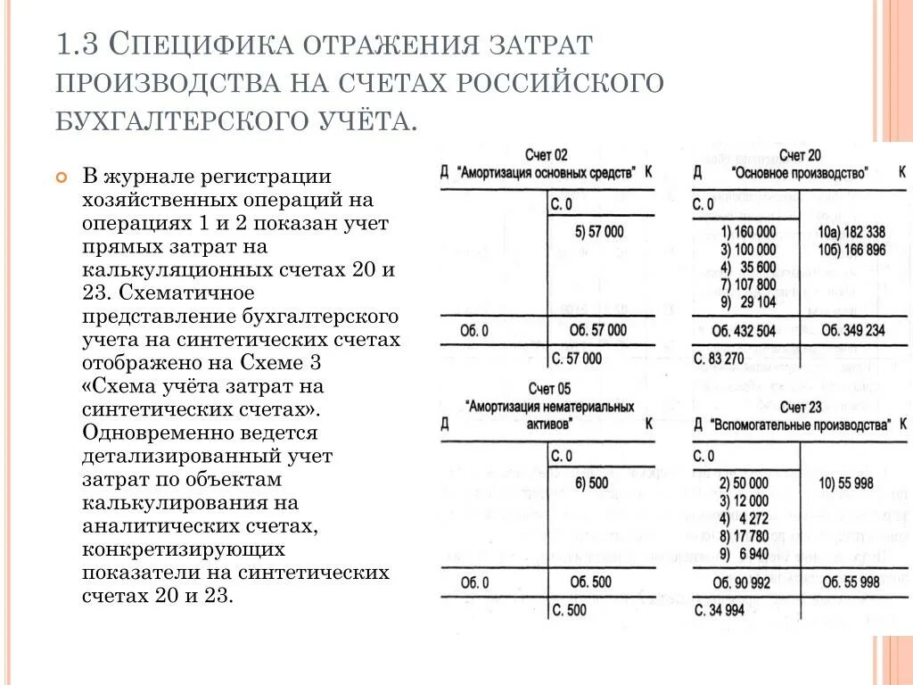 Отразить на счетах бухгалтерского учета хозяйственные операции. Схема счета бухгалтерского учета самолетики. Схема счетов бухгалтерского учета. Самолетики в бухгалтерском учете и проводки.