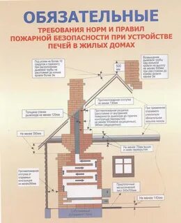 Пожарные нормы и правила