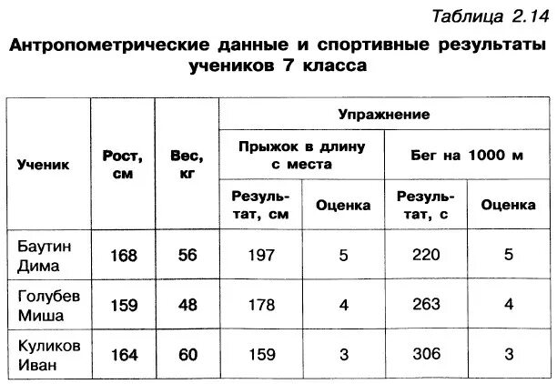 Составить сложную таблицу