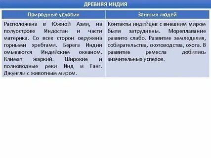 Как природные условия повлияли на индию