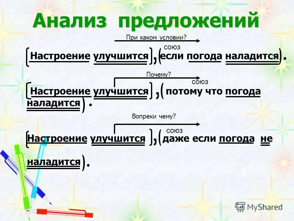 Схема синтаксического разбора сложноподчиненного предложения. Анализ предложения. Разбор придаточных предложений. Разбор сложноподчиненного предложения примеры. Синтаксический анализ предложения и поменял цвет