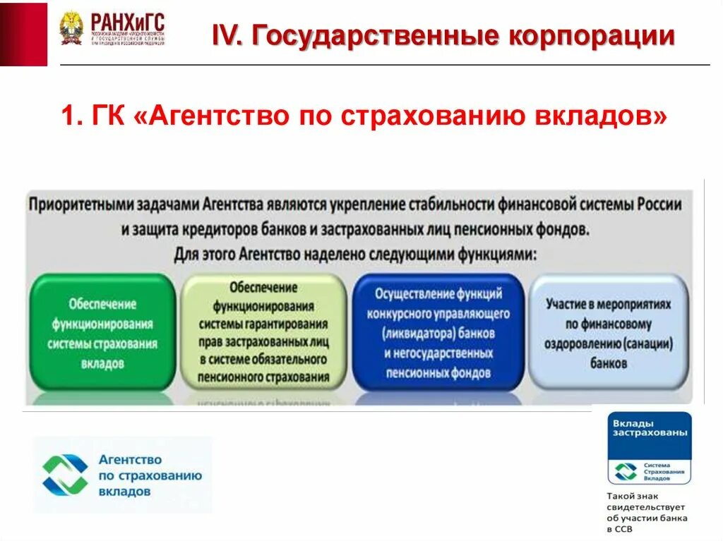 Страхованию подлежат средства. Функции агентства по страхованию вкладов. Роль агентства по страхованию вкладов,. Функции АСВ. Агентство по страхованию вкладов страхует вклад.