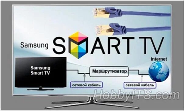 Подключение телевизора к Wi-Fi роутеру Настройка оборудования