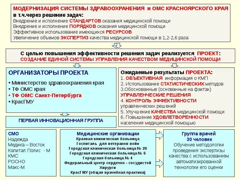 Омс страхование. Здрав омс. Здрав омс. Медицинское страхование. Что такое омс в медицине.