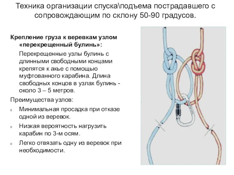 Требования к спасательным веревкам. Спасательный узел булинь. Способы подъема пострадавшего. Веревка с узлами для подъема. Способы спуска пострадавшего.