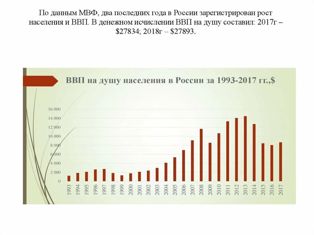 Эффективность экономического роста. МВФ данные. Экономический рост и эффективность экономики презентация. Эффективность экономики россии