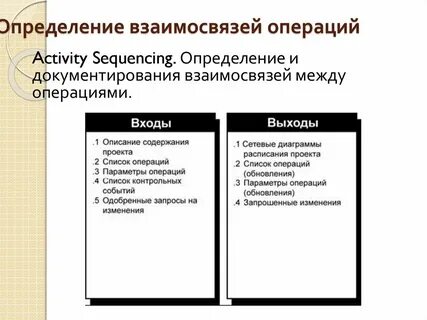 Управление ресурсами тест