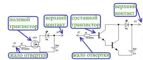 Активный индикатор