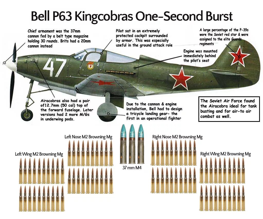 P 63 4. Bell p-63 Kingcobra чертежи. Самолет р-63 Кингкобра. Bell p-39 Airacobra СССР. Кингкобра р-63 в СССР.