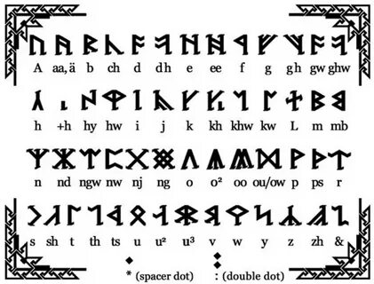 Gnome language