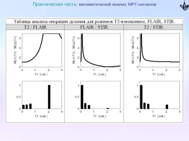 Мрт сигнал. Таблица сигналов мрт. спектральных анализа сигнала+магнитно резонанс томография. сигнал подавление жира. селективная передача сигналов мрт.