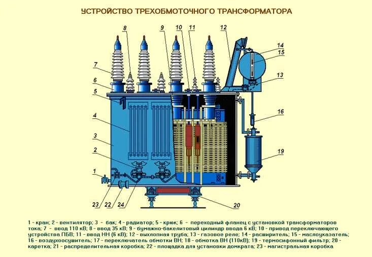 Какая перегрузка масляных трансформаторов допускается